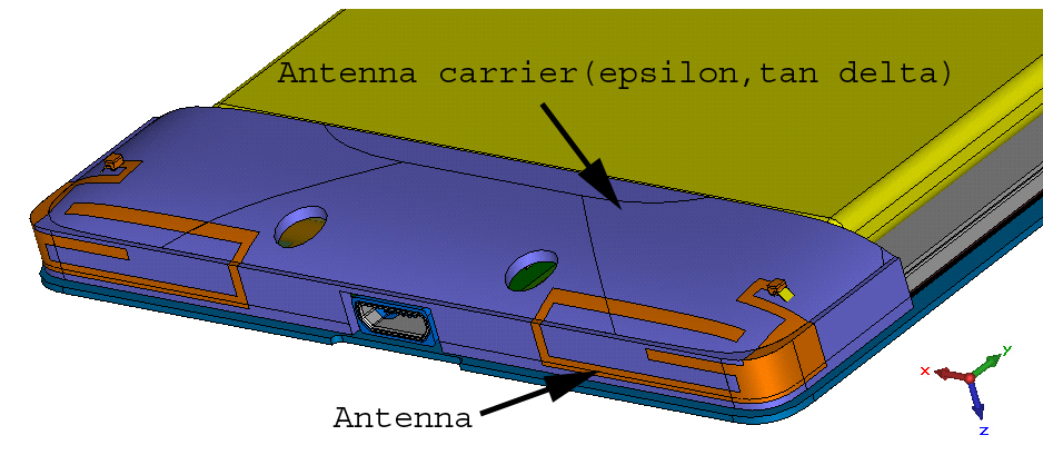 Fig 1: An example of a mobile phone antenna